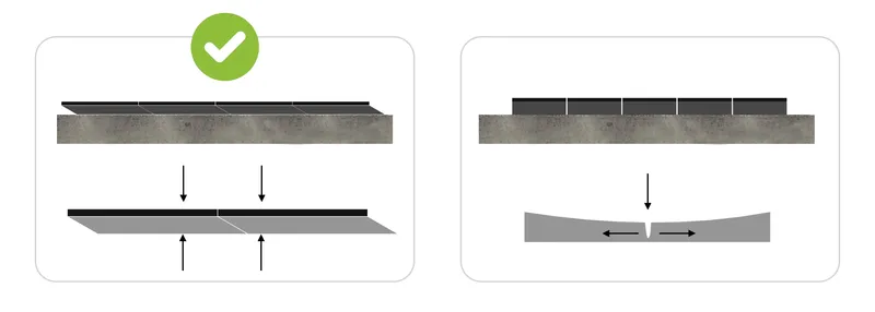 Comparison of Soft Flooring Tile Installation