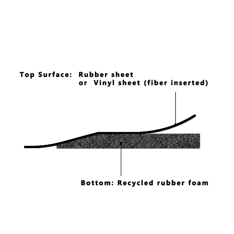 ESD Two-Layer Anti-fatigue Mat