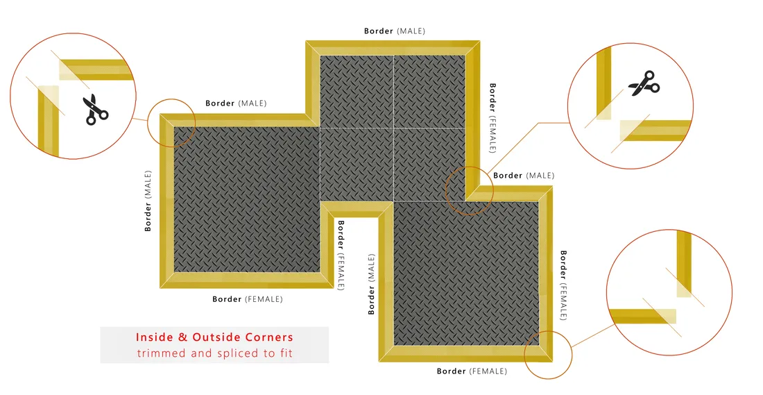Configuration-2