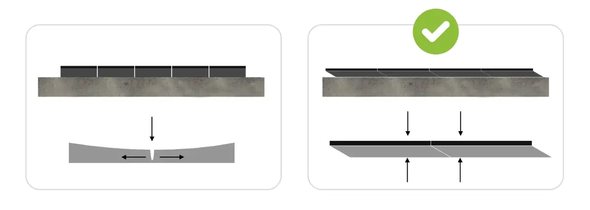 Gym Flooring Tiles