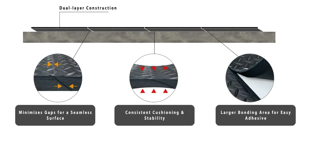 Customizable Anti-Fatigue Flooring Tiles